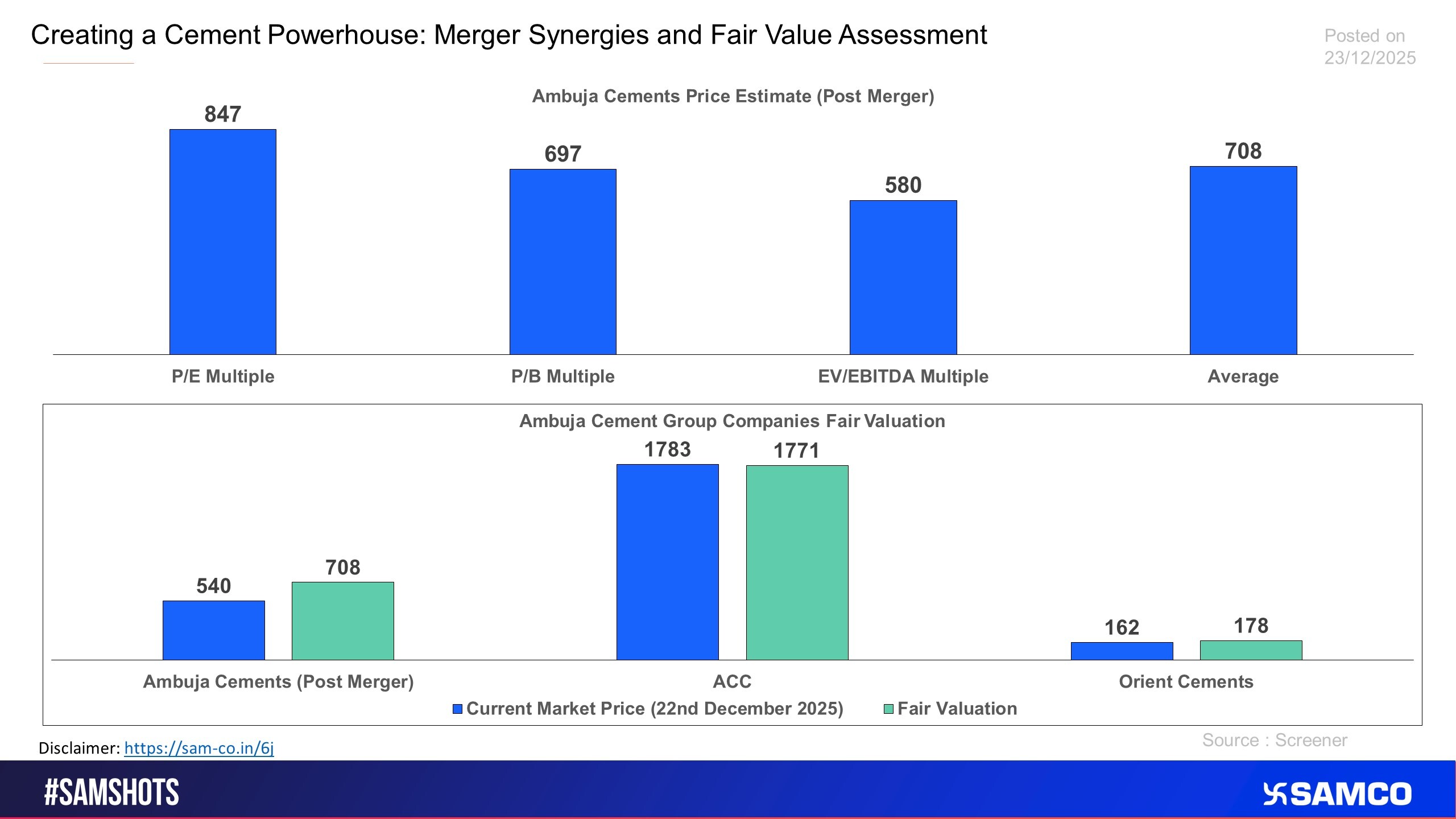The chart analyses the potential impact on the merger of ACC and Orient into Ambuja